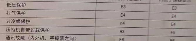 昆都仑空调电话在哪里找